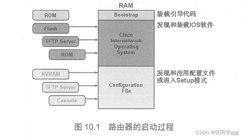 路由器設(shè)備管理與網(wǎng)絡(luò)設(shè)備安全 密碼設(shè)置、恢復(fù)與零售服務(wù)指南