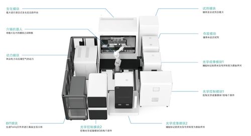 百元基因時(shí)代來臨，國產(chǎn)設(shè)備市場攻堅(jiān)正酣——計(jì)算機(jī)軟硬件及輔助設(shè)備零售視角下的觀察